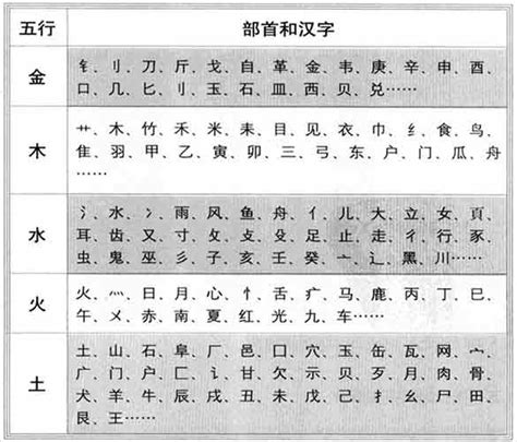 盛字五行|康熙字典：盛的字义解释，拼音，笔画，五行属性，盛的起名寓意。